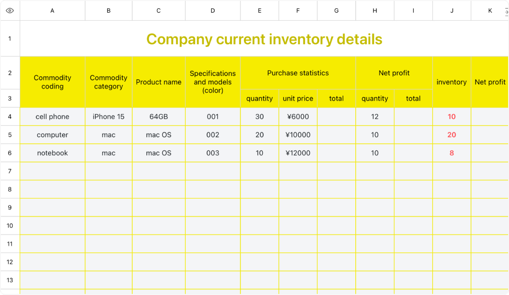 The company's current inventory details